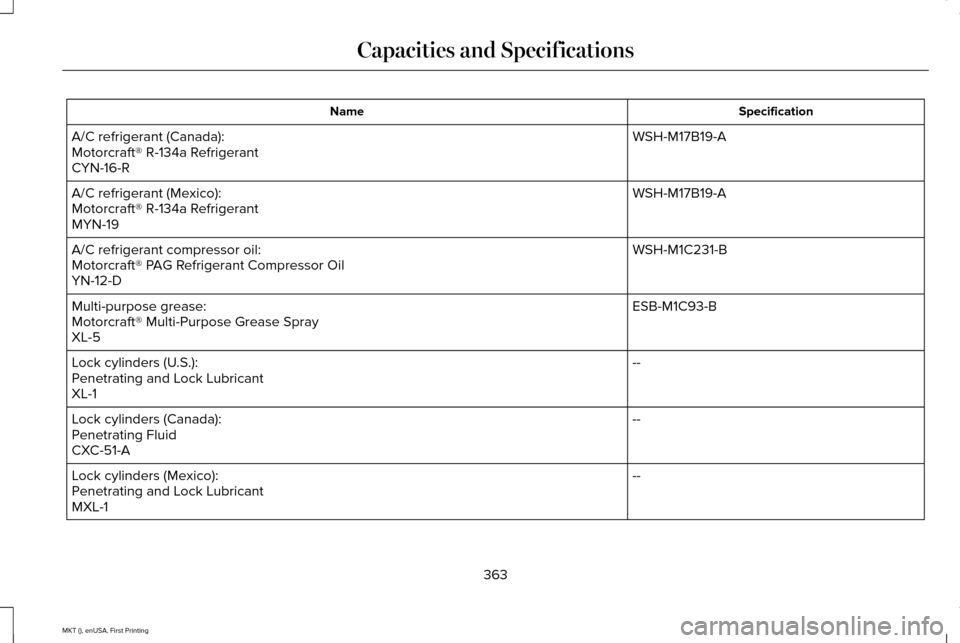 LINCOLN MKT 2016  Owners Manual Specification
Name
WSH-M17B19-A
A/C refrigerant (Canada):
Motorcraft® R-134a Refrigerant
CYN-16-R
WSH-M17B19-A
A/C refrigerant (Mexico):
Motorcraft® R-134a Refrigerant
MYN-19
WSH-M1C231-B
A/C refrig