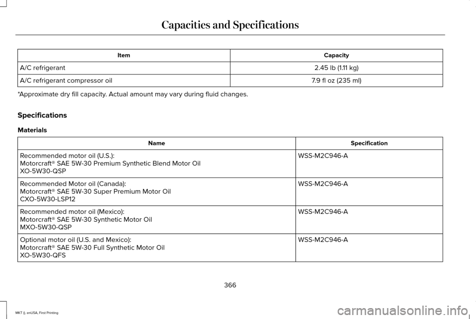 LINCOLN MKT 2016  Owners Manual Capacity
Item
2.45 lb (1.11 kg)
A/C refrigerant
7.9 fl oz (235 ml)
A/C refrigerant compressor oil
*Approximate dry fill capacity. Actual amount may vary during fluid changes.
Specifications
Materials 