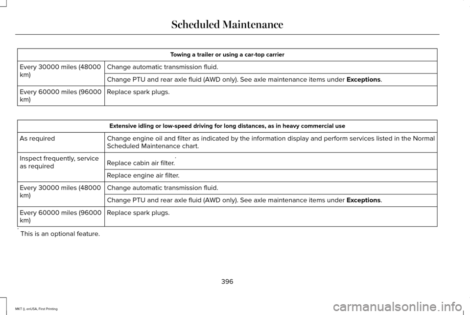 LINCOLN MKT 2016 Owners Manual Towing a trailer or using a car-top carrier
Change automatic transmission fluid.
Every 30000 miles (48000
km)
Change PTU and rear axle fluid (AWD only). See axle maintenance items \
under Exceptions.
LINCOLN MKT 2016 Owners Manual Towing a trailer or using a car-top carrier
Change automatic transmission fluid.
Every 30000 miles (48000
km)
Change PTU and rear axle fluid (AWD only). See axle maintenance items \
under Exceptions.