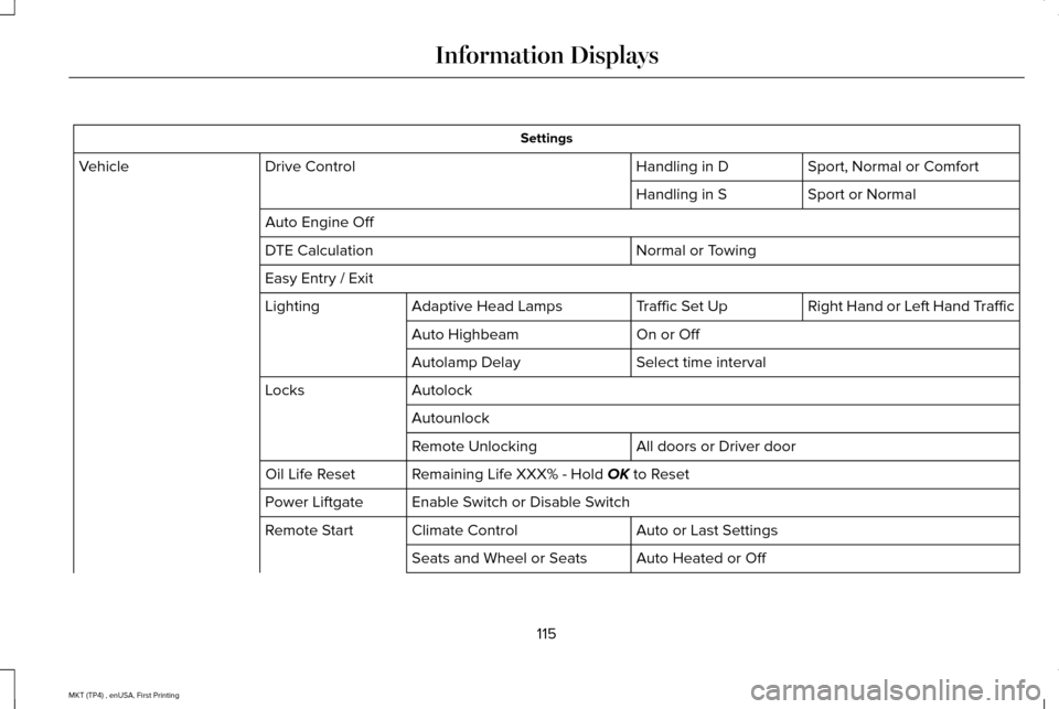 LINCOLN MKT 2017 Owners Manual Settings
Sport, Normal or Comfort
Handling in D
Drive Control
Vehicle
Sport or Normal
Handling in S
Auto Engine Off Normal or Towing
DTE Calculation
Easy Entry / Exit
Right Hand or Left Hand Traffic
T LINCOLN MKT 2017 Owners Manual Settings
Sport, Normal or Comfort
Handling in D
Drive Control
Vehicle
Sport or Normal
Handling in S
Auto Engine Off Normal or Towing
DTE Calculation
Easy Entry / Exit
Right Hand or Left Hand Traffic
T
