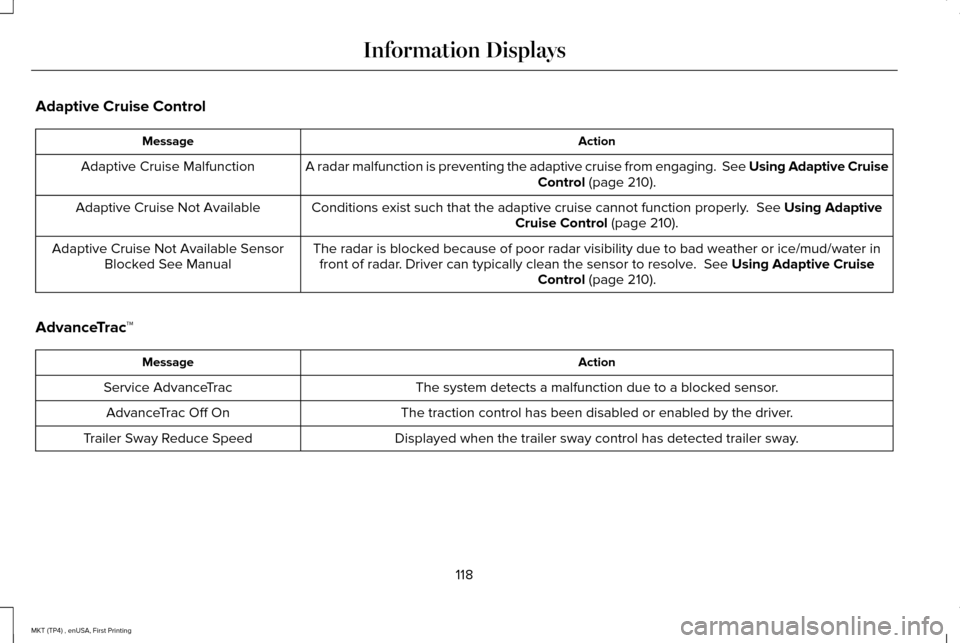 LINCOLN MKT 2017 User Guide Adaptive Cruise Control
Action
Message
A radar malfunction is preventing the adaptive cruise from engaging. Se\
e Using Adaptive Cruise Control (page 210).
Adaptive Cruise Malfunction
Conditions exis LINCOLN MKT 2017 User Guide Adaptive Cruise Control
Action
Message
A radar malfunction is preventing the adaptive cruise from engaging. Se\
e Using Adaptive Cruise Control (page 210).
Adaptive Cruise Malfunction
Conditions exis