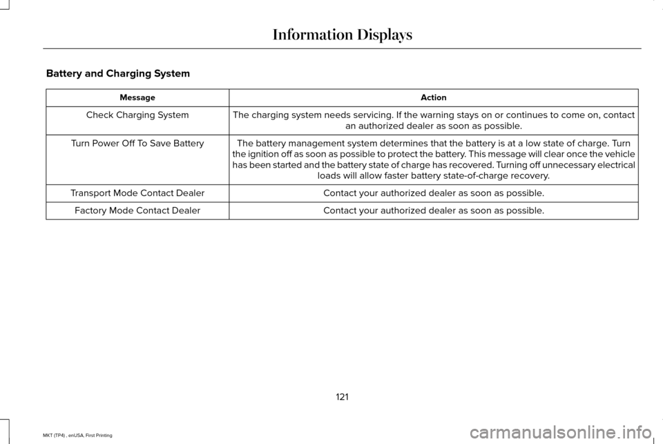 LINCOLN MKT 2017 Owners Manual Battery and Charging System
Action
Message
The charging system needs servicing. If the warning stays on or continue\
s to come on, contactan authorized dealer as soon as possible.
Check Charging Syste LINCOLN MKT 2017 Owners Manual Battery and Charging System
Action
Message
The charging system needs servicing. If the warning stays on or continue\
s to come on, contactan authorized dealer as soon as possible.
Check Charging Syste