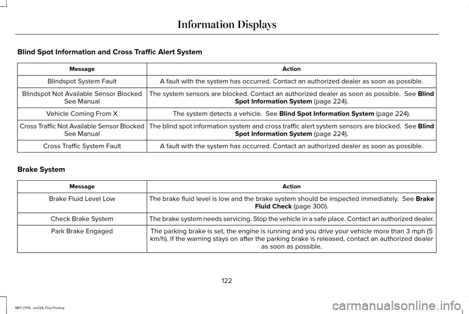LINCOLN MKT 2017 User Guide Blind Spot Information and Cross Traffic Alert System
Action
Message
A fault with the system has occurred. Contact an authorized dealer as so\
on as possible.
Blindspot System Fault
The system sensors LINCOLN MKT 2017 User Guide Blind Spot Information and Cross Traffic Alert System
Action
Message
A fault with the system has occurred. Contact an authorized dealer as so\
on as possible.
Blindspot System Fault
The system sensors