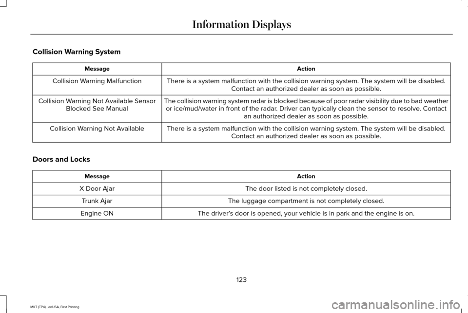 LINCOLN MKT 2017 User Guide Collision Warning System
Action
Message
There is a system malfunction with the collision warning system. The sys\
tem will be disabled.Contact an authorized dealer as soon as possible.
Collision Warni LINCOLN MKT 2017 User Guide Collision Warning System
Action
Message
There is a system malfunction with the collision warning system. The sys\
tem will be disabled.Contact an authorized dealer as soon as possible.
Collision Warni
