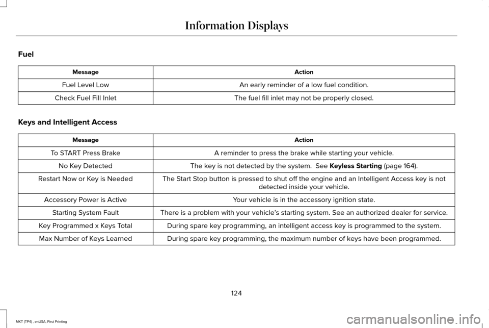 LINCOLN MKT 2017 Owners Manual Fuel
Action
Message
An early reminder of a low fuel condition.
Fuel Level Low
The fuel fill inlet may not be properly closed.
Check Fuel Fill Inlet
Keys and Intelligent Access Action
Message
A reminde LINCOLN MKT 2017 Owners Manual Fuel
Action
Message
An early reminder of a low fuel condition.
Fuel Level Low
The fuel fill inlet may not be properly closed.
Check Fuel Fill Inlet
Keys and Intelligent Access Action
Message
A reminde
