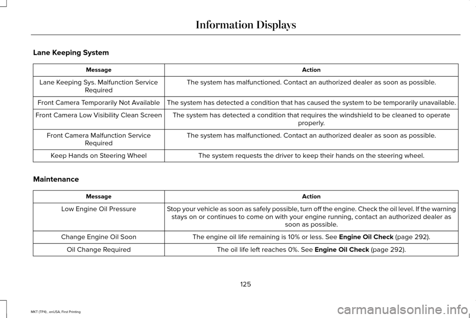 LINCOLN MKT 2017 Owners Manual Lane Keeping System
Action
Message
The system has malfunctioned. Contact an authorized dealer as soon as po\
ssible.
Lane Keeping Sys. Malfunction Service
Required
The system has detected a condition LINCOLN MKT 2017 Owners Manual Lane Keeping System
Action
Message
The system has malfunctioned. Contact an authorized dealer as soon as po\
ssible.
Lane Keeping Sys. Malfunction Service
Required
The system has detected a condition