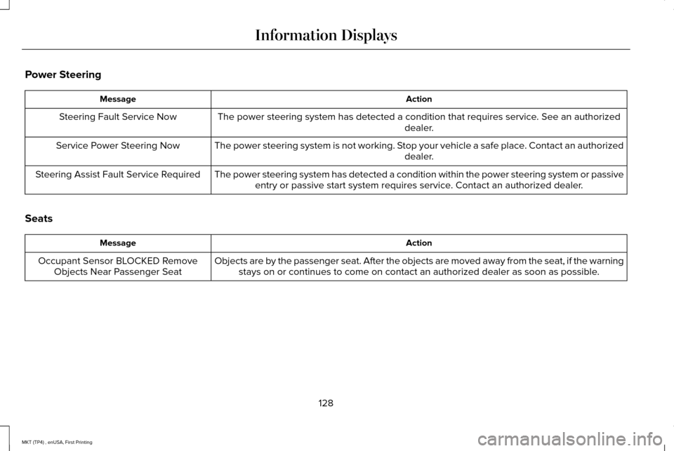 LINCOLN MKT 2017  Owners Manual Power Steering
Action
Message
The power steering system has detected a condition that requires service\
. See an authorized dealer.
Steering Fault Service Now
The power steering system is not working.