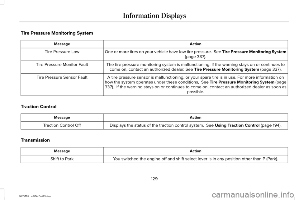 LINCOLN MKT 2017  Owners Manual Tire Pressure Monitoring System
Action
Message
One or more tires on your vehicle have low tire pressure.  See Tire Pressure Monitoring System (page 337).
Tire Pressure Low
The tire pressure monitoring