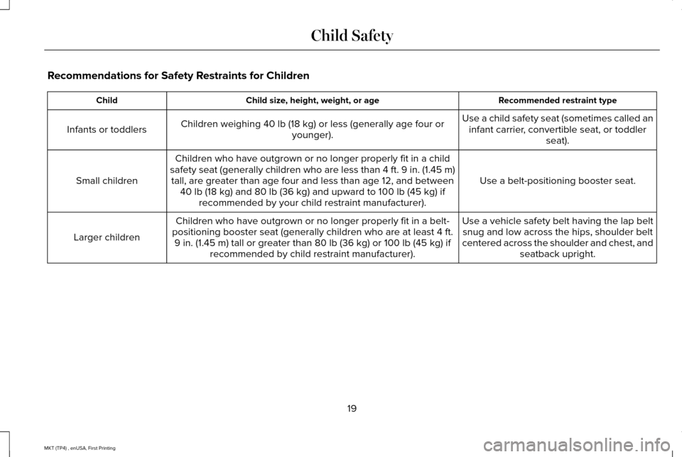 LINCOLN MKT 2017 Owners Manual Recommendations for Safety Restraints for Children
Recommended restraint type
Child size, height, weight, or age
Child
Use a child safety seat (sometimes called aninfant carrier, convertible seat, or LINCOLN MKT 2017 Owners Manual Recommendations for Safety Restraints for Children
Recommended restraint type
Child size, height, weight, or age
Child
Use a child safety seat (sometimes called aninfant carrier, convertible seat, or