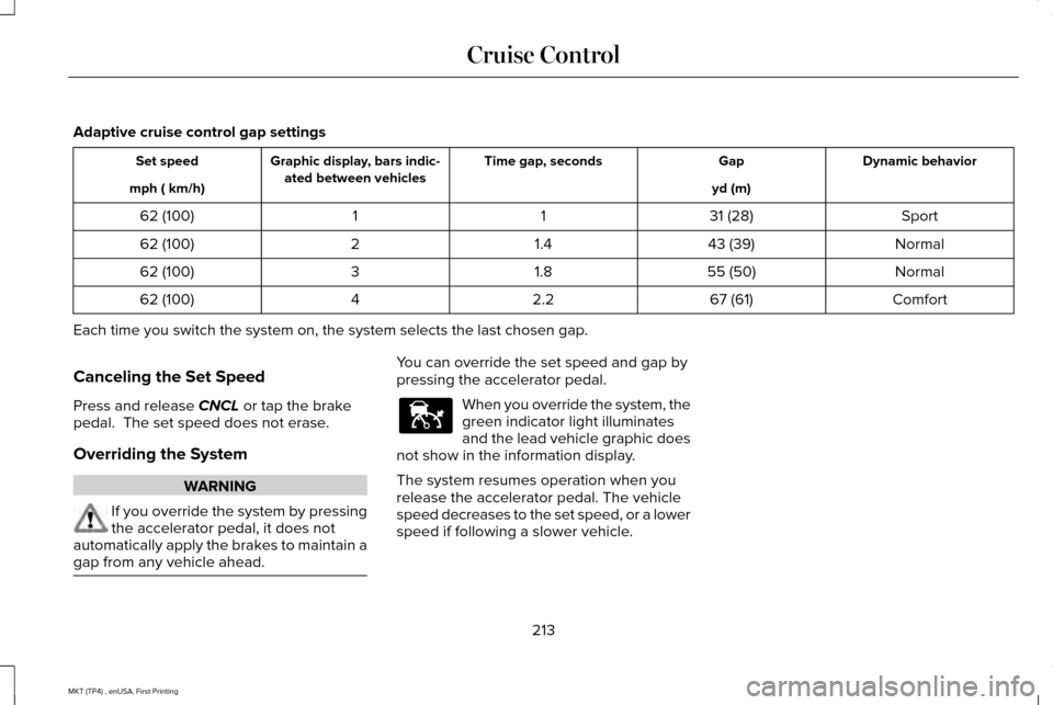 LINCOLN MKT 2017 Owners Manual Adaptive cruise control gap settings
Dynamic behavior
Gap
Time gap, seconds
Graphic display, bars indic-
ated between vehicles
Set speed
yd (m)
mph ( km/h)
Sport
31 (28)
1
1
62 (100)
Normal
43 (39)
1. LINCOLN MKT 2017 Owners Manual Adaptive cruise control gap settings
Dynamic behavior
Gap
Time gap, seconds
Graphic display, bars indic-
ated between vehicles
Set speed
yd (m)
mph ( km/h)
Sport
31 (28)
1
1
62 (100)
Normal
43 (39)
1.