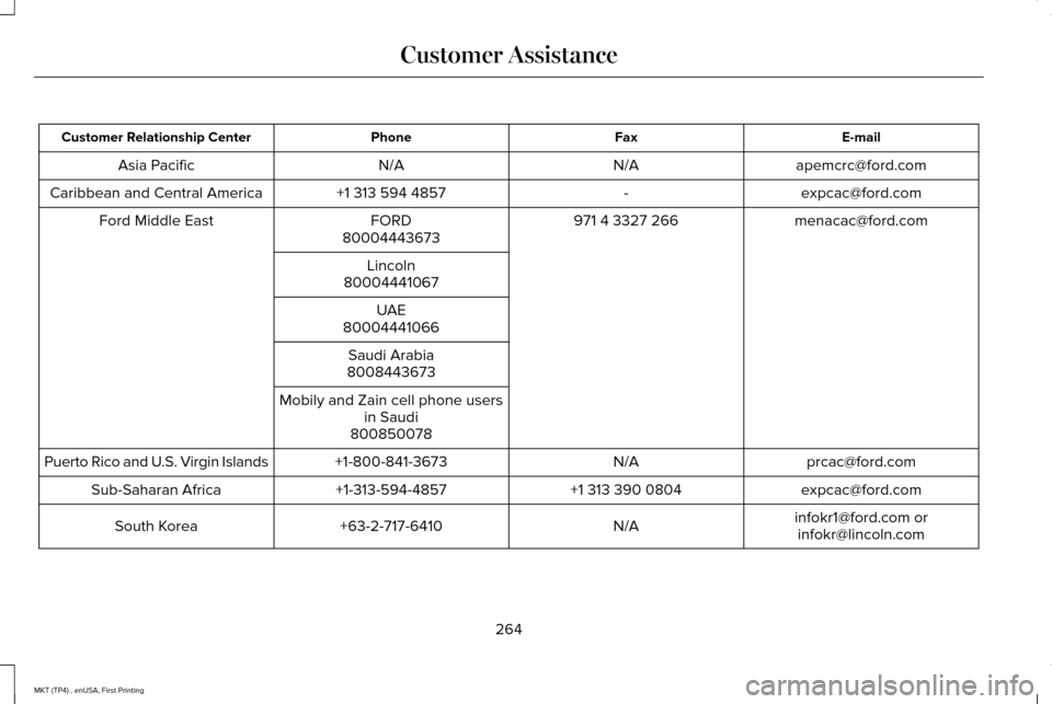 LINCOLN MKT 2017  Owners Manual E-mail
Fax
Phone
Customer Relationship Center
apemcrc@ford.com
N/A
N/A
Asia Pacific
expcac@ford.com
-
+1 313 594 4857
Caribbean and Central America
menacac@ford.com
971 4 3327 266
FORD
Ford Middle Eas