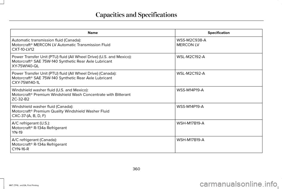 LINCOLN MKT 2017 Owners Manual Specification
Name
WSS-M2C938-A
Automatic transmission fluid (Canada):
MERCON LV
Motorcraft® MERCON LV Automatic Transmission Fluid
CXT-10-LV12
WSL-M2C192-A
Power Transfer Unit (PTU) fluid (All Wheel LINCOLN MKT 2017 Owners Manual Specification
Name
WSS-M2C938-A
Automatic transmission fluid (Canada):
MERCON LV
Motorcraft® MERCON LV Automatic Transmission Fluid
CXT-10-LV12
WSL-M2C192-A
Power Transfer Unit (PTU) fluid (All Wheel