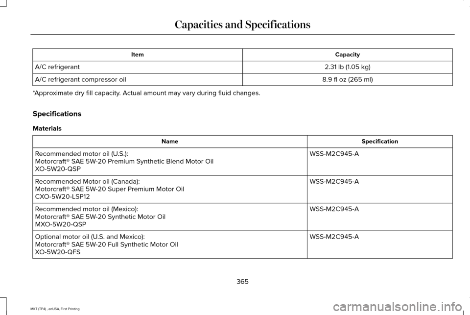 LINCOLN MKT 2017 Owners Manual Capacity
Item
2.31 lb (1.05 kg)
A/C refrigerant
8.9 fl oz (265 ml)
A/C refrigerant compressor oil
*Approximate dry fill capacity. Actual amount may vary during fluid changes.
Specifications
Materials LINCOLN MKT 2017 Owners Manual Capacity
Item
2.31 lb (1.05 kg)
A/C refrigerant
8.9 fl oz (265 ml)
A/C refrigerant compressor oil
*Approximate dry fill capacity. Actual amount may vary during fluid changes.
Specifications
Materials
