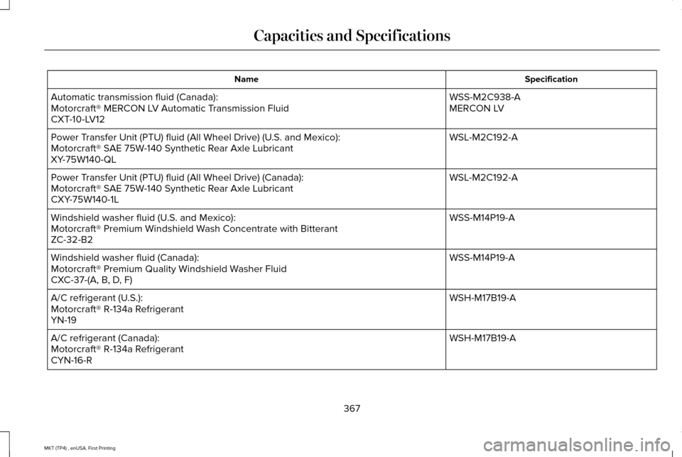 LINCOLN MKT 2017 Owners Manual Specification
Name
WSS-M2C938-A
Automatic transmission fluid (Canada):
MERCON LV
Motorcraft® MERCON LV Automatic Transmission Fluid
CXT-10-LV12
WSL-M2C192-A
Power Transfer Unit (PTU) fluid (All Wheel LINCOLN MKT 2017 Owners Manual Specification
Name
WSS-M2C938-A
Automatic transmission fluid (Canada):
MERCON LV
Motorcraft® MERCON LV Automatic Transmission Fluid
CXT-10-LV12
WSL-M2C192-A
Power Transfer Unit (PTU) fluid (All Wheel