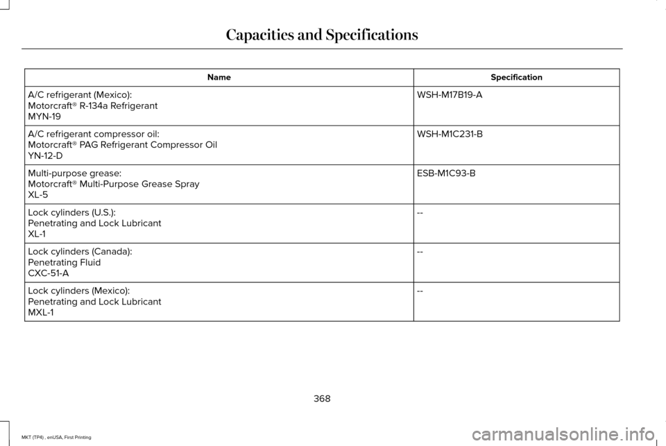 LINCOLN MKT 2017 Owners Manual Specification
Name
WSH-M17B19-A
A/C refrigerant (Mexico):
Motorcraft® R-134a Refrigerant
MYN-19
WSH-M1C231-B
A/C refrigerant compressor oil:
Motorcraft® PAG Refrigerant Compressor Oil
YN-12-D
ESB-M1 LINCOLN MKT 2017 Owners Manual Specification
Name
WSH-M17B19-A
A/C refrigerant (Mexico):
Motorcraft® R-134a Refrigerant
MYN-19
WSH-M1C231-B
A/C refrigerant compressor oil:
Motorcraft® PAG Refrigerant Compressor Oil
YN-12-D
ESB-M1