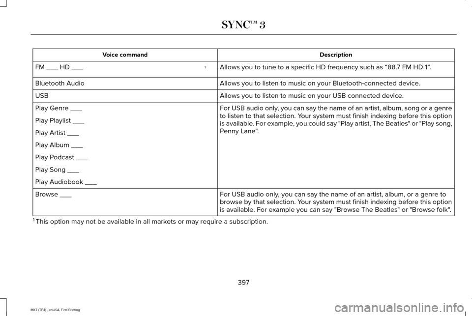 LINCOLN MKT 2017  Owners Manual Description
Voice command
Allows you to tune to a specific HD frequency such as “88.7 FM HD 1” .
1
FM ___ HD ___
Allows you to listen to music on your Bluetooth-connected device.
Bluetooth Audio
A