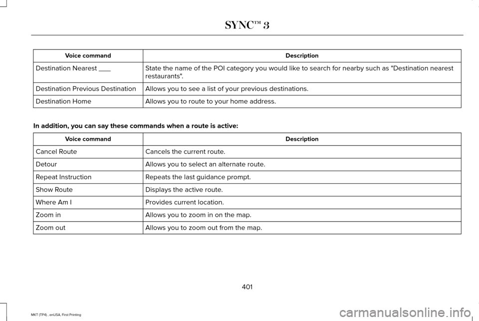LINCOLN MKT 2017  Owners Manual Description
Voice command
State the name of the POI category you would like to search for nearby such as "Destination nearest
restaurants".
Destination Nearest ___
Allows you to see a list of your pre