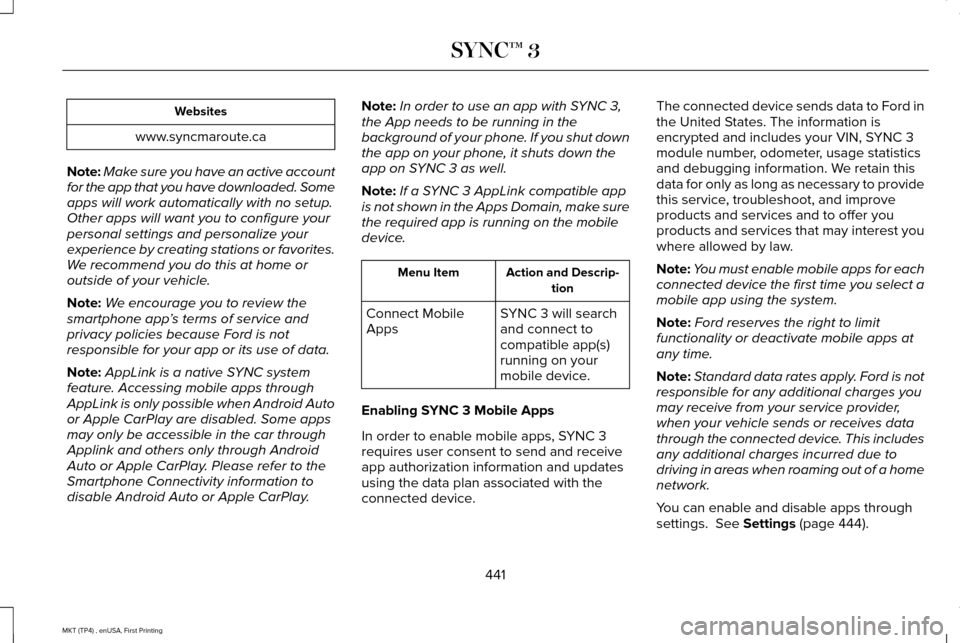 LINCOLN MKT 2017  Owners Manual Websites
www.syncmaroute.ca
Note: Make sure you have an active account
for the app that you have downloaded. Some
apps will work automatically with no setup.
Other apps will want you to configure your