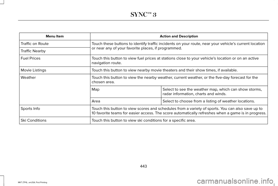 LINCOLN MKT 2017  Owners Manual Action and Description
Menu Item
Touch these buttons to identify traffic incidents on your route, near your vehicle ’s current location
or near any of your favorite places, if programmed.
Traffic on