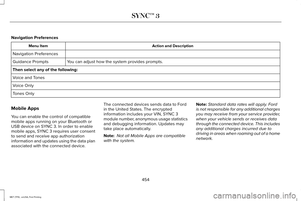 LINCOLN MKT 2017 Owners Manual Navigation Preferences
Action and Description
Menu Item
Navigation Preferences You can adjust how the system provides prompts.
Guidance Prompts
Then select any of the following:
Voice and Tones
Voice LINCOLN MKT 2017 Owners Manual Navigation Preferences
Action and Description
Menu Item
Navigation Preferences You can adjust how the system provides prompts.
Guidance Prompts
Then select any of the following:
Voice and Tones
Voice