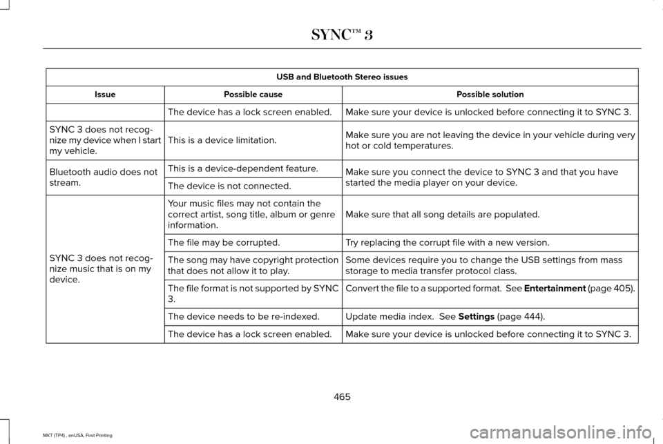LINCOLN MKT 2017 Owners Manual USB and Bluetooth Stereo issues
Possible solution
Possible cause
Issue
Make sure your device is unlocked before connecting it to SYNC 3.
The device has a lock screen enabled.
Make sure you are not lea LINCOLN MKT 2017 Owners Manual USB and Bluetooth Stereo issues
Possible solution
Possible cause
Issue
Make sure your device is unlocked before connecting it to SYNC 3.
The device has a lock screen enabled.
Make sure you are not lea