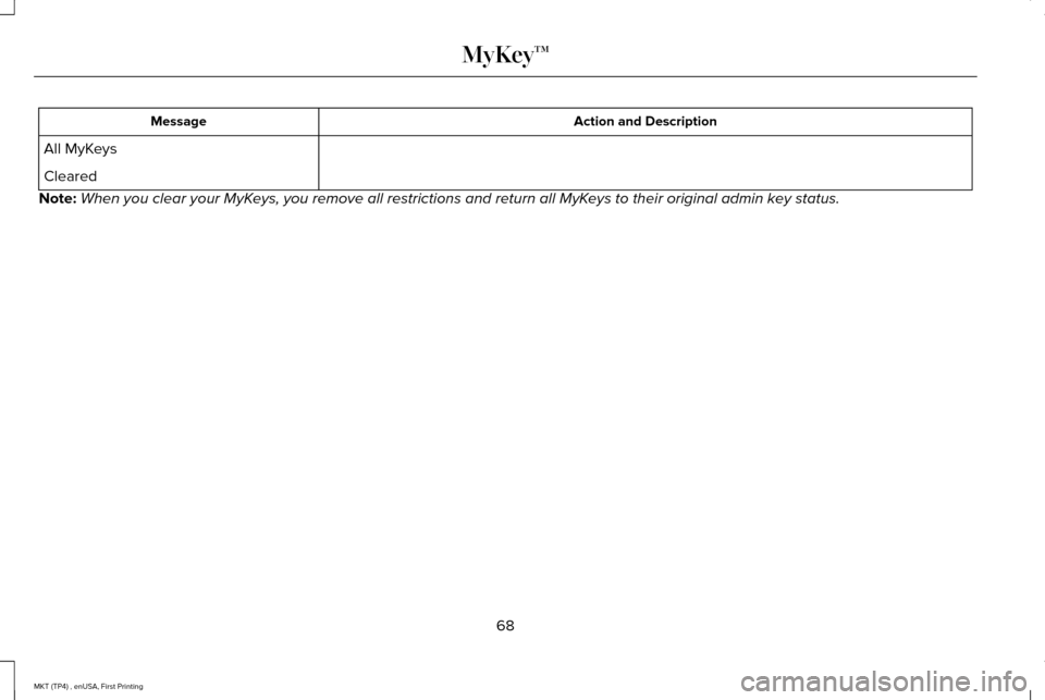 LINCOLN MKT 2017 Manual PDF Action and Description
Message
All MyKeys
Cleared
Note: When you clear your MyKeys, you remove all restrictions and return all MyKeys to their original admin key status.
68
MKT (TP4) , enUSA, First Pr LINCOLN MKT 2017 Manual PDF Action and Description
Message
All MyKeys
Cleared
Note: When you clear your MyKeys, you remove all restrictions and return all MyKeys to their original admin key status.
68
MKT (TP4) , enUSA, First Pr