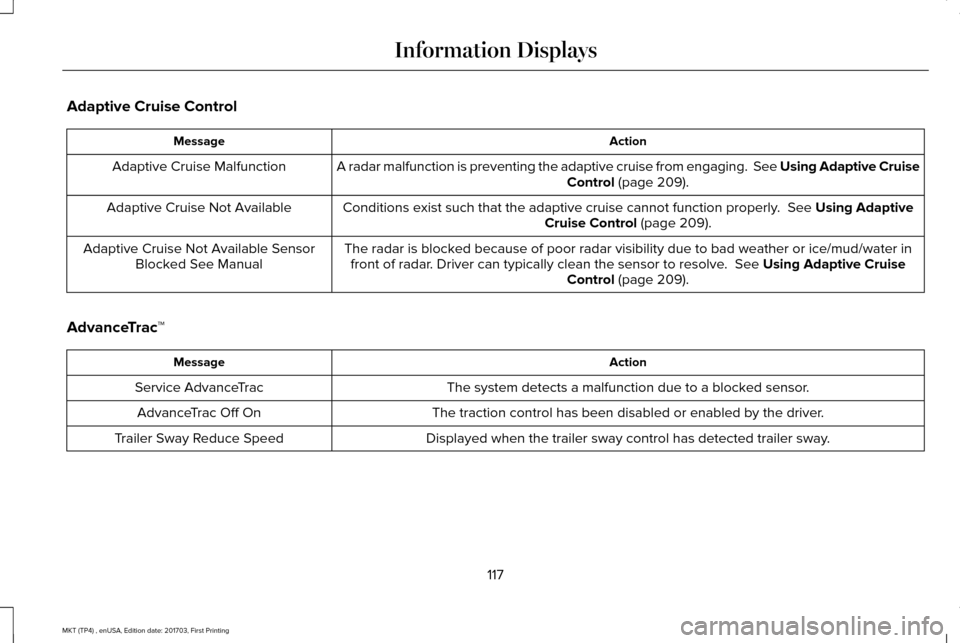 LINCOLN MKT 2018 User Guide Adaptive Cruise Control
Action
Message
A radar malfunction is preventing the adaptive cruise from engaging. Se\
e Using Adaptive Cruise Control (page 209).
Adaptive Cruise Malfunction
Conditions exis LINCOLN MKT 2018 User Guide Adaptive Cruise Control
Action
Message
A radar malfunction is preventing the adaptive cruise from engaging. Se\
e Using Adaptive Cruise Control (page 209).
Adaptive Cruise Malfunction
Conditions exis