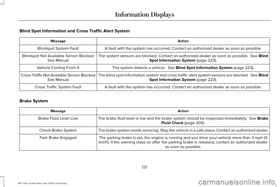 LINCOLN MKT 2018 User Guide Blind Spot Information and Cross Traffic Alert System
Action
Message
A fault with the system has occurred. Contact an authorized dealer as so\
on as possible.
Blindspot System Fault
The system sensors LINCOLN MKT 2018 User Guide Blind Spot Information and Cross Traffic Alert System
Action
Message
A fault with the system has occurred. Contact an authorized dealer as so\
on as possible.
Blindspot System Fault
The system sensors