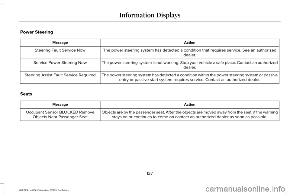 LINCOLN MKT 2018 User Guide Power Steering
Action
Message
The power steering system has detected a condition that requires service\
. See an authorized dealer.
Steering Fault Service Now
The power steering system is not working. LINCOLN MKT 2018 User Guide Power Steering
Action
Message
The power steering system has detected a condition that requires service\
. See an authorized dealer.
Steering Fault Service Now
The power steering system is not working.