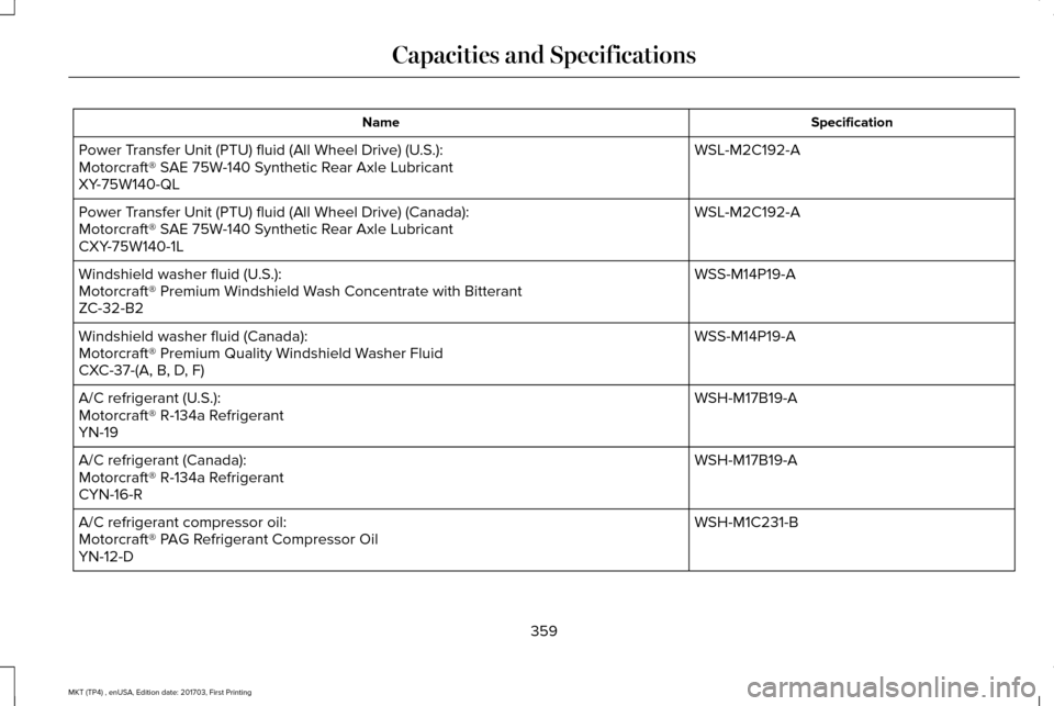 LINCOLN MKT 2018 Owners Manual Specification
Name
WSL-M2C192-A
Power Transfer Unit (PTU) fluid (All Wheel Drive) (U.S.):
Motorcraft® SAE 75W-140 Synthetic Rear Axle Lubricant
XY-75W140-QL
WSL-M2C192-A
Power Transfer Unit (PTU) flu LINCOLN MKT 2018 Owners Manual Specification
Name
WSL-M2C192-A
Power Transfer Unit (PTU) fluid (All Wheel Drive) (U.S.):
Motorcraft® SAE 75W-140 Synthetic Rear Axle Lubricant
XY-75W140-QL
WSL-M2C192-A
Power Transfer Unit (PTU) flu