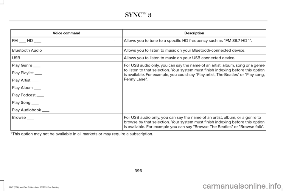 LINCOLN MKT 2018 Owners Manual Description
Voice command
Allows you to tune to a specific HD frequency such as “FM 88.7 HD 1” .
1
FM ___ HD ___
Allows you to listen to music on your Bluetooth-connected device.
Bluetooth Audio
A LINCOLN MKT 2018 Owners Manual Description
Voice command
Allows you to tune to a specific HD frequency such as “FM 88.7 HD 1” .
1
FM ___ HD ___
Allows you to listen to music on your Bluetooth-connected device.
Bluetooth Audio
A