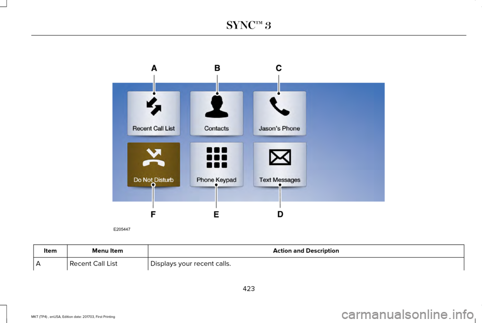 LINCOLN MKT 2018  Owners Manual Action and Description
Menu Item
Item
Displays your recent calls.
Recent Call List
A
423
MKT (TP4) , enUSA, Edition date: 201703, First Printing SYNC™ 3E205447  