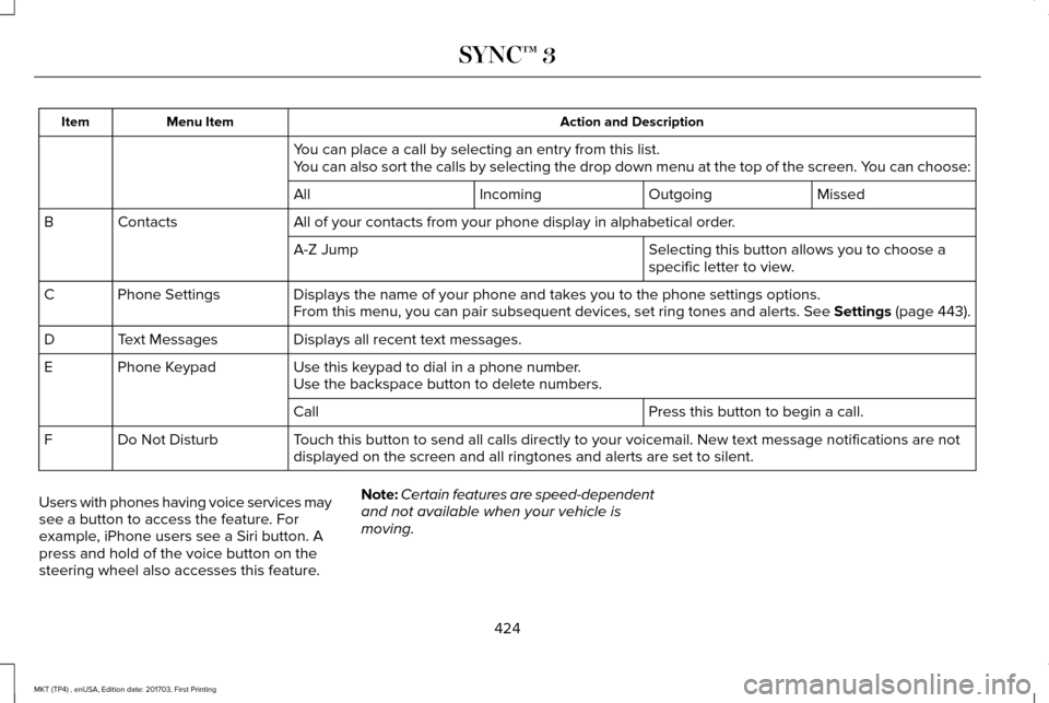 LINCOLN MKT 2018  Owners Manual Action and Description
Menu Item
Item
You can place a call by selecting an entry from this list.
You can also sort the calls by selecting the drop down menu at the top of\
 the screen. You can choose: