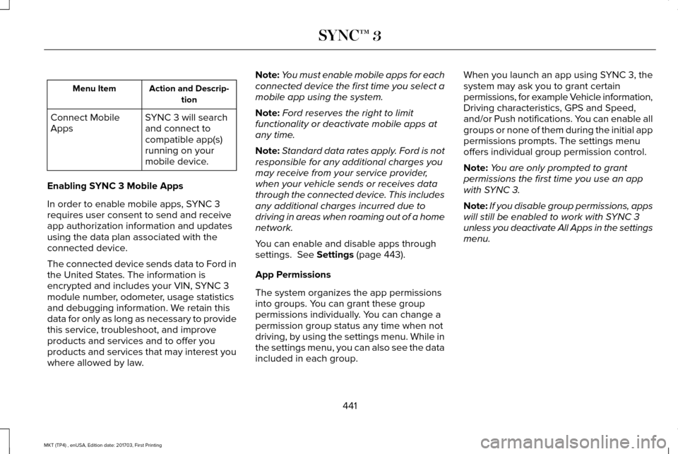 LINCOLN MKT 2018 Owners Manual Action and Descrip-
tion
Menu Item
SYNC 3 will search
and connect to
compatible app(s)
running on your
mobile device.
Connect Mobile
Apps
Enabling SYNC 3 Mobile Apps
In order to enable mobile apps, SY LINCOLN MKT 2018 Owners Manual Action and Descrip-
tion
Menu Item
SYNC 3 will search
and connect to
compatible app(s)
running on your
mobile device.
Connect Mobile
Apps
Enabling SYNC 3 Mobile Apps
In order to enable mobile apps, SY