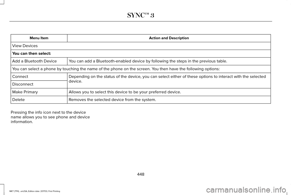 LINCOLN MKT 2018 Owners Manual Action and Description
Menu Item
View Devices
You can then select: You can add a Bluetooth-enabled device by following the steps in the prev\
ious table.
Add a Bluetooth Device
You can select a phone LINCOLN MKT 2018 Owners Manual Action and Description
Menu Item
View Devices
You can then select: You can add a Bluetooth-enabled device by following the steps in the prev\
ious table.
Add a Bluetooth Device
You can select a phone