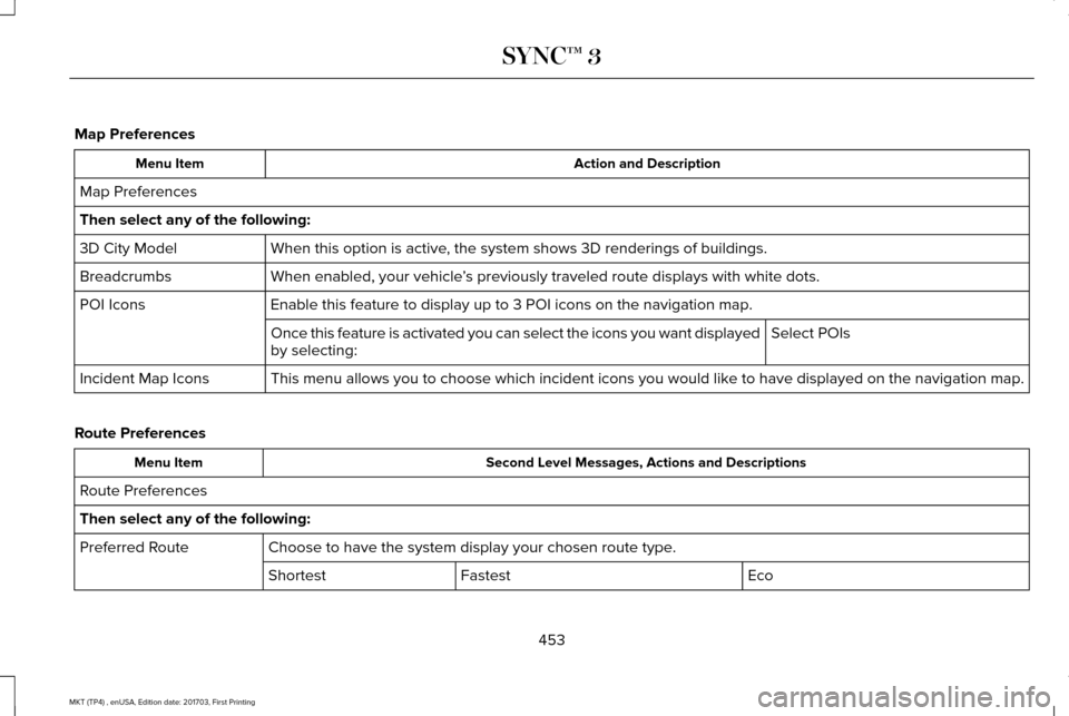 LINCOLN MKT 2018 Owners Manual Map Preferences
Action and Description
Menu Item
Map Preferences
Then select any of the following: When this option is active, the system shows 3D renderings of buildings.
3D City Model
When enabled, LINCOLN MKT 2018 Owners Manual Map Preferences
Action and Description
Menu Item
Map Preferences
Then select any of the following: When this option is active, the system shows 3D renderings of buildings.
3D City Model
When enabled,