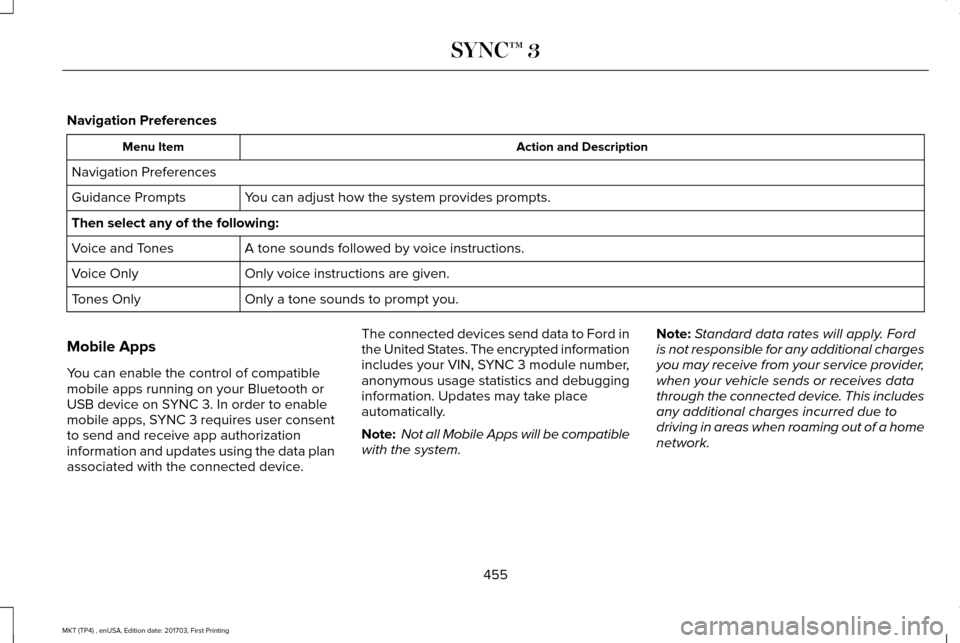 LINCOLN MKT 2018 Owners Manual Navigation Preferences
Action and Description
Menu Item
Navigation Preferences You can adjust how the system provides prompts.
Guidance Prompts
Then select any of the following:
A tone sounds followed LINCOLN MKT 2018 Owners Manual Navigation Preferences
Action and Description
Menu Item
Navigation Preferences You can adjust how the system provides prompts.
Guidance Prompts
Then select any of the following:
A tone sounds followed