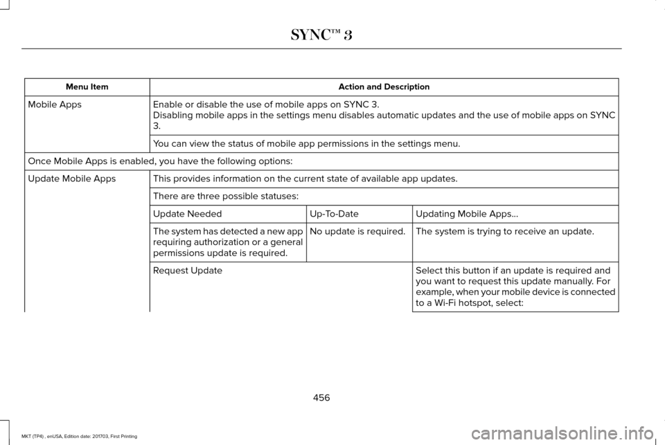 LINCOLN MKT 2018 Owners Manual Action and Description
Menu Item
Enable or disable the use of mobile apps on SYNC 3.
Mobile Apps
Disabling mobile apps in the settings menu disables automatic updates an\
d the use of mobile apps on S LINCOLN MKT 2018 Owners Manual Action and Description
Menu Item
Enable or disable the use of mobile apps on SYNC 3.
Mobile Apps
Disabling mobile apps in the settings menu disables automatic updates an\
d the use of mobile apps on S
