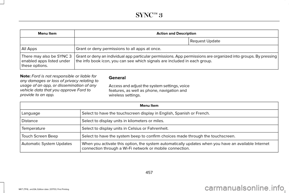 LINCOLN MKT 2018 Owners Manual Action and Description
Menu Item
Request Update
Grant or deny permissions to all apps at once.
All Apps
Grant or deny an individual app particular permissions. App permissions \
are organized into gro LINCOLN MKT 2018 Owners Manual Action and Description
Menu Item
Request Update
Grant or deny permissions to all apps at once.
All Apps
Grant or deny an individual app particular permissions. App permissions \
are organized into gro
