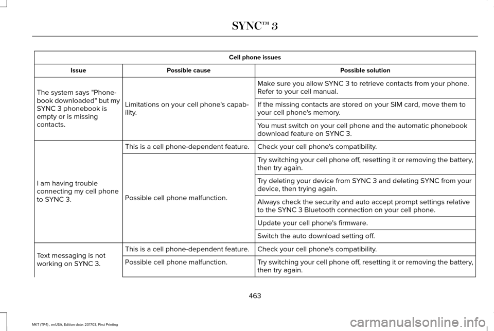 LINCOLN MKT 2018 Owners Manual Cell phone issues
Possible solution
Possible cause
Issue
Make sure you allow SYNC 3 to retrieve contacts from your phone.
Refer to your cell manual.
Limitations on your cell phones capab-
ility.
The LINCOLN MKT 2018 Owners Manual Cell phone issues
Possible solution
Possible cause
Issue
Make sure you allow SYNC 3 to retrieve contacts from your phone.
Refer to your cell manual.
Limitations on your cell phones capab-
ility.
The