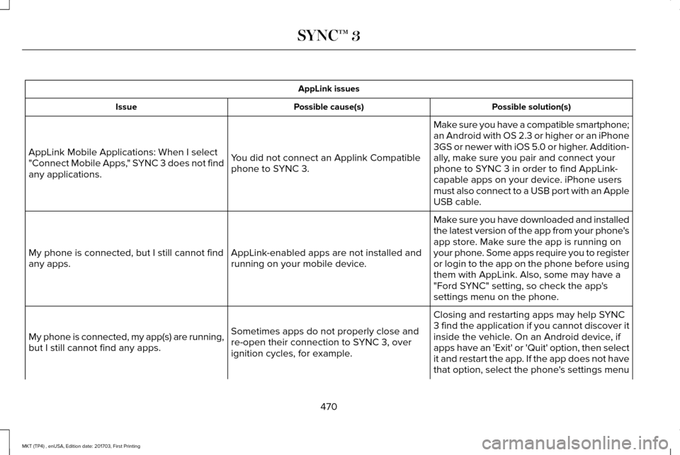 LINCOLN MKT 2018 Owners Manual AppLink issues
Possible solution(s)
Possible cause(s)
Issue
Make sure you have a compatible smartphone;
an Android with OS 2.3 or higher or an iPhone
3GS or newer with iOS 5.0 or higher. Addition-
all LINCOLN MKT 2018 Owners Manual AppLink issues
Possible solution(s)
Possible cause(s)
Issue
Make sure you have a compatible smartphone;
an Android with OS 2.3 or higher or an iPhone
3GS or newer with iOS 5.0 or higher. Addition-
all