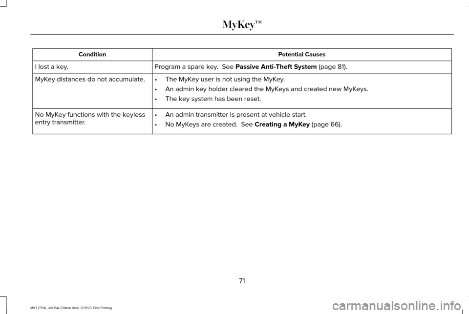 LINCOLN MKT 2018 Owners Manual Potential Causes
Condition
Program a spare key. See Passive Anti-Theft System (page 81).
I lost a key.
MyKey distances do not accumulate. •The MyKey user is not using the MyKey.
• An admin key ho LINCOLN MKT 2018 Owners Manual Potential Causes
Condition
Program a spare key. See Passive Anti-Theft System (page 81).
I lost a key.
MyKey distances do not accumulate. •The MyKey user is not using the MyKey.
• An admin key ho