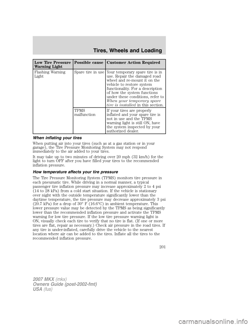 LINCOLN MKX 2007 User Guide Low Tire Pressure
Warning LightPossible cause Customer Action Required
Flashing Warning
LightSpare tire in use Your temporary spare tire is in
use. Repair the damaged road
wheel and re-mount it on the