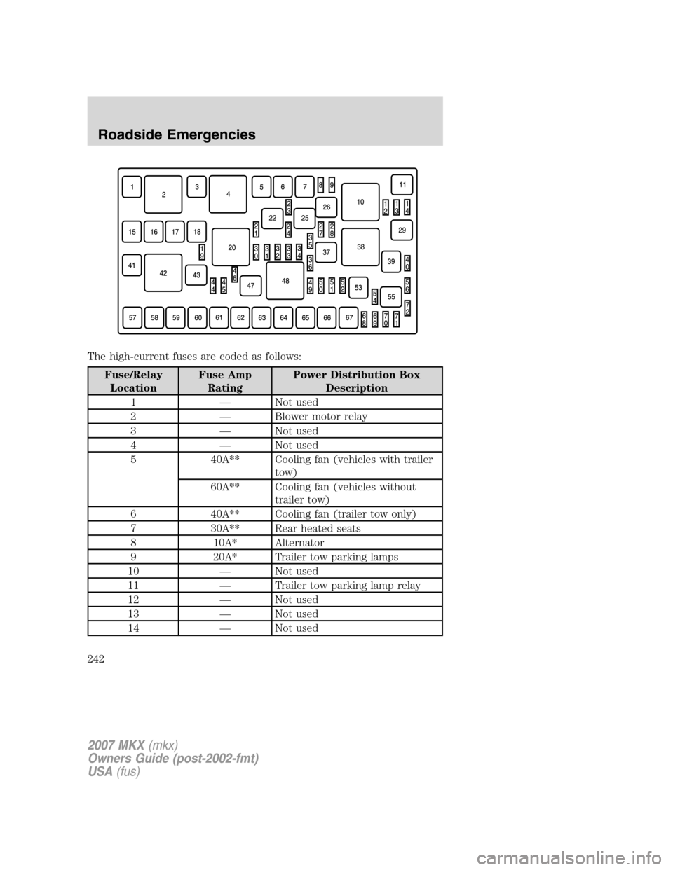 LINCOLN MKX 2007 Owners Manual The high-current fuses are coded as follows:
Fuse/Relay
LocationFuse Amp
RatingPower Distribution Box
Description
1 — Not used
2 — Blower motor relay
3 — Not used
4 — Not used
5 40A** Cooling LINCOLN MKX 2007 Owners Manual The high-current fuses are coded as follows:
Fuse/Relay
LocationFuse Amp
RatingPower Distribution Box
Description
1 — Not used
2 — Blower motor relay
3 — Not used
4 — Not used
5 40A** Cooling