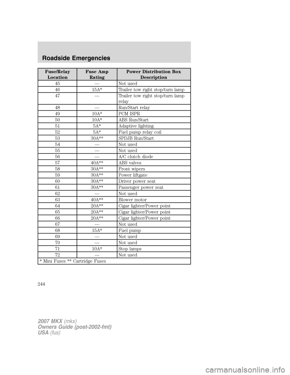 LINCOLN MKX 2007 Owners Manual Fuse/Relay
LocationFuse Amp
RatingPower Distribution Box
Description
45 — Not used
46 15A* Trailer tow right stop/turn lamp
47 — Trailer tow right stop/turn lamp
relay
48 — Run/Start relay
49 10 LINCOLN MKX 2007 Owners Manual Fuse/Relay
LocationFuse Amp
RatingPower Distribution Box
Description
45 — Not used
46 15A* Trailer tow right stop/turn lamp
47 — Trailer tow right stop/turn lamp
relay
48 — Run/Start relay
49 10