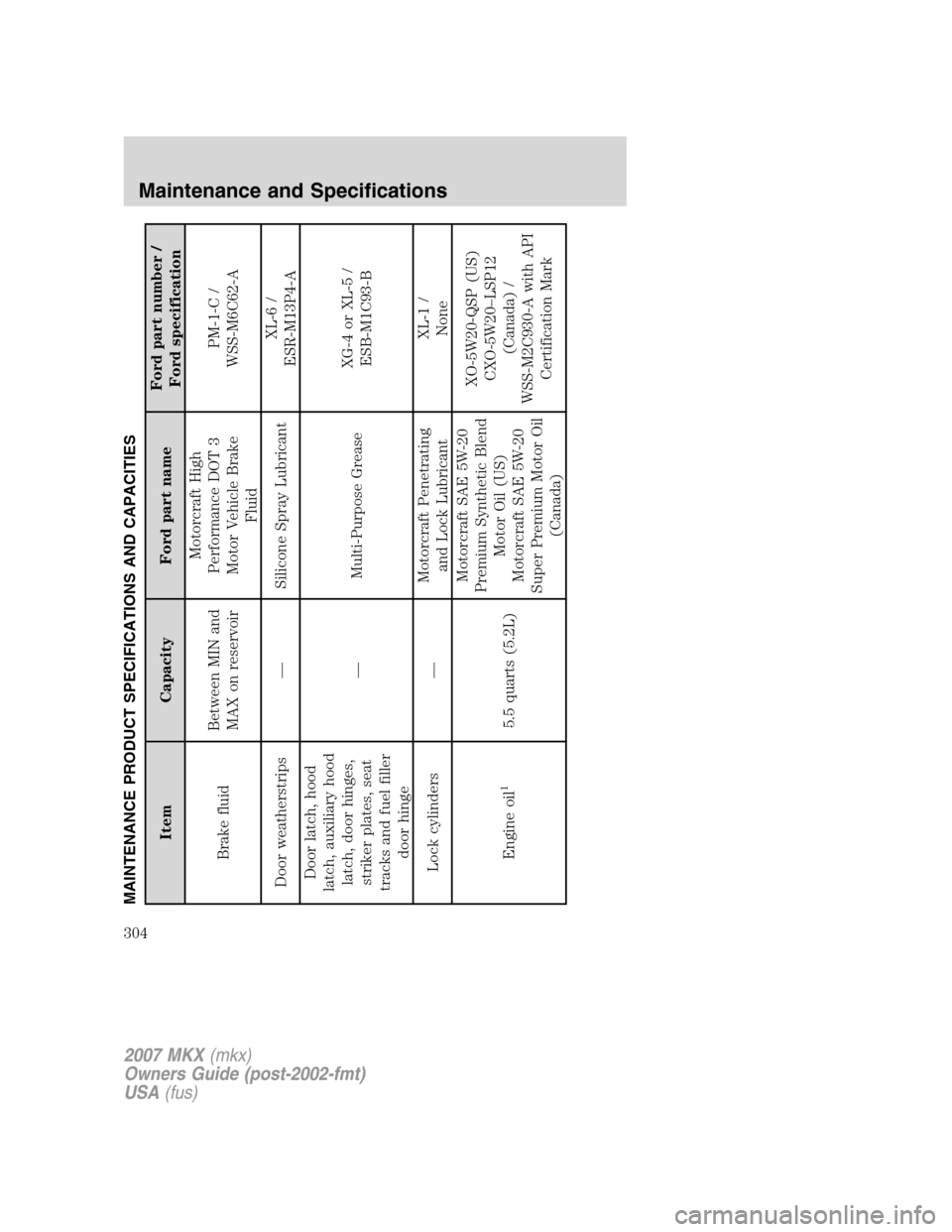 LINCOLN MKX 2007  Owners Manual MAINTENANCE PRODUCT SPECIFICATIONS AND CAPACITIES
Item Capacity Ford part nameFord part number /
Ford specification
Brake fluidBetween MIN and
MAX on reservoirMotorcraft High
Performance DOT 3
Motor V