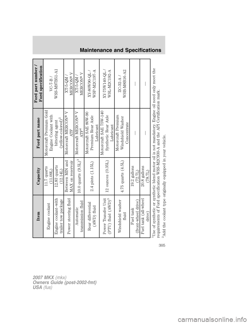 LINCOLN MKX 2007  Owners Manual Item Capacity Ford part nameFord part number /
Ford specification
Engine coolant11.7 quarts
(11.09L)Motorcraft Premium Gold
Engine Coolant with
bittering agent
(yellow-colored)
2
VC-7-B /
WSS-M97B51-A