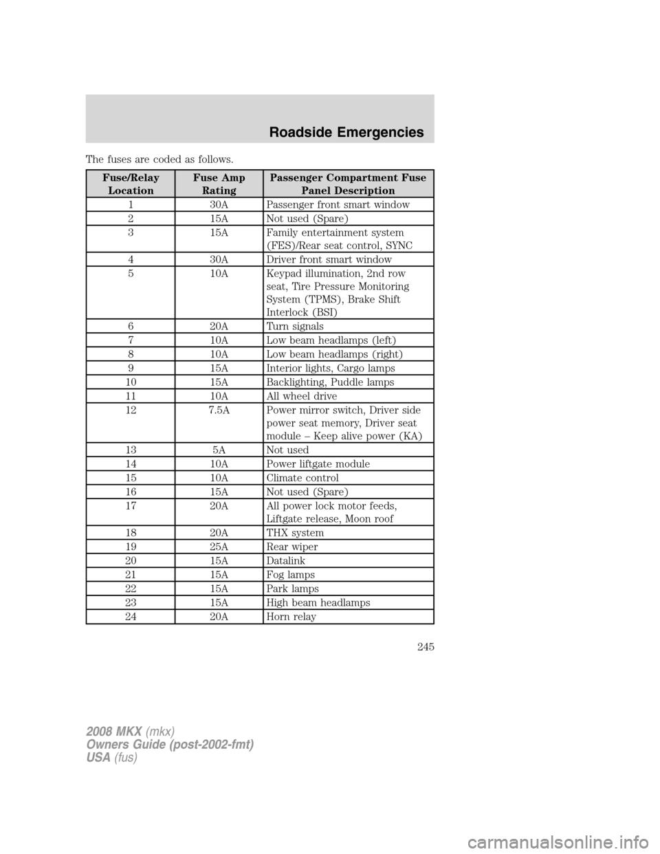 LINCOLN MKX 2008 Workshop Manual The fuses are coded as follows.
Fuse/Relay
LocationFuse Amp
RatingPassenger Compartment Fuse
Panel Description
1 30A Passenger front smart window
2 15A Not used (Spare)
3 15A Family entertainment syst