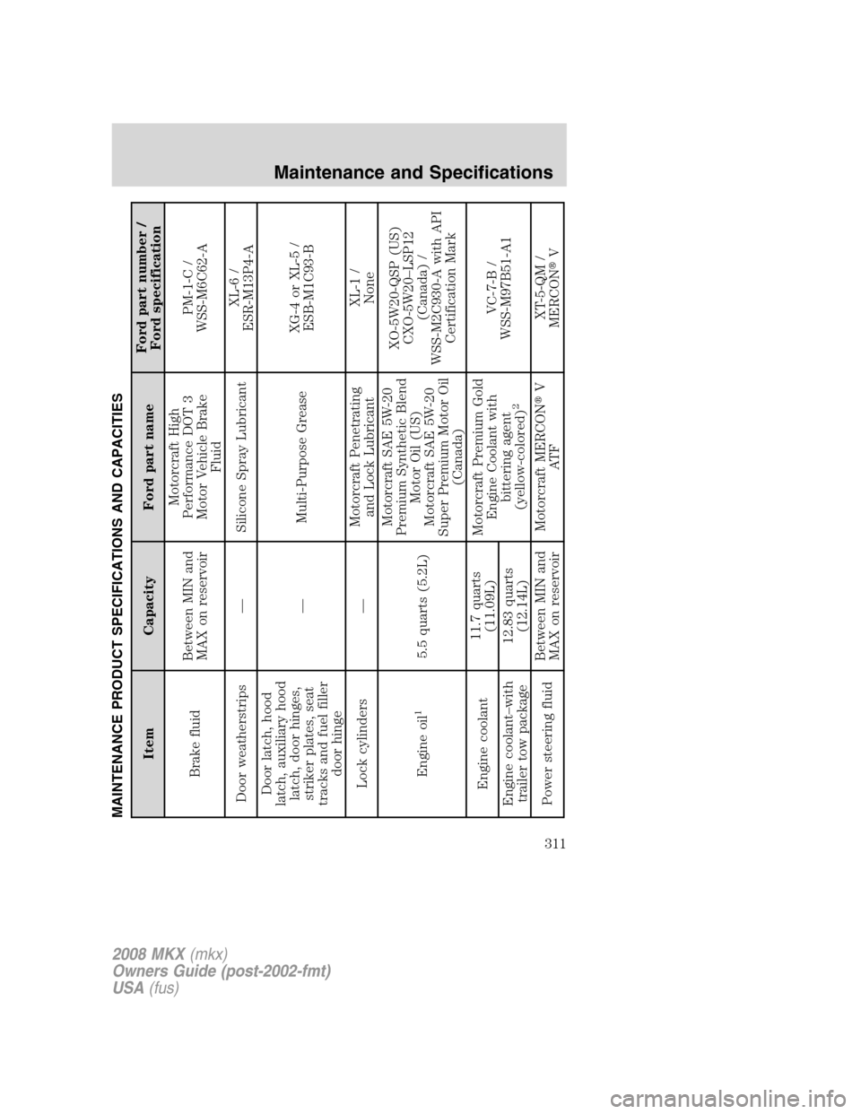 LINCOLN MKX 2008  Owners Manual MAINTENANCE PRODUCT SPECIFICATIONS AND CAPACITIES
Item Capacity Ford part nameFord part number /
Ford specification
Brake fluidBetween MIN and
MAX on reservoirMotorcraft High
Performance DOT 3
Motor V