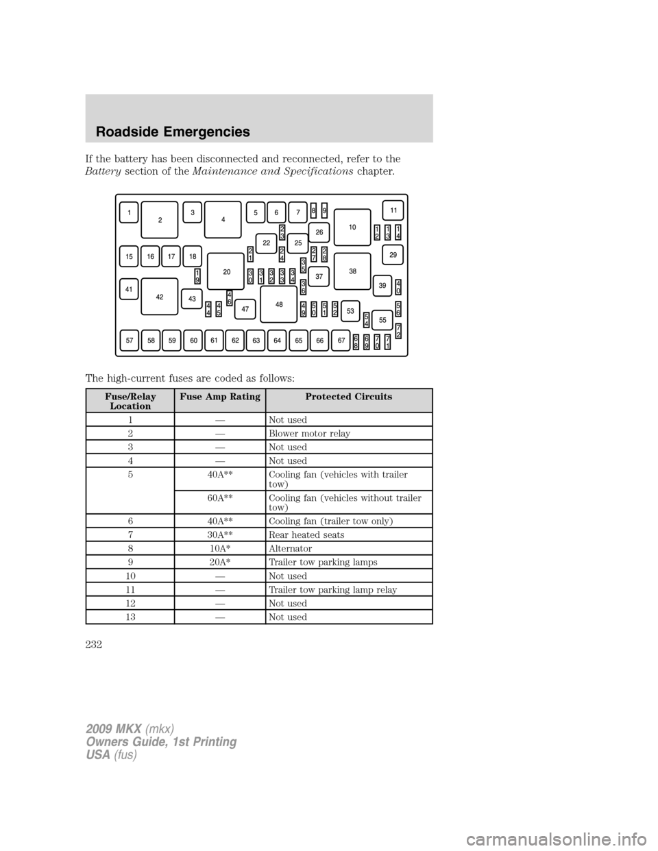 LINCOLN MKX 2009 Owners Manual If the battery has been disconnected and reconnected, refer to the
Batterysection of theMaintenance and Specificationschapter.
The high-current fuses are coded as follows:
Fuse/Relay
LocationFuse Amp LINCOLN MKX 2009 Owners Manual If the battery has been disconnected and reconnected, refer to the
Batterysection of theMaintenance and Specificationschapter.
The high-current fuses are coded as follows:
Fuse/Relay
LocationFuse Amp